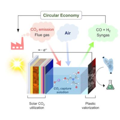 PV-powered tech to convert CO2, plastics into sustainable fuels image