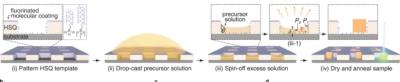 Researchers grow precise arrays of nanoLEDs image