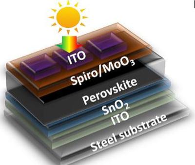 Efficient perovskite solar cell on steel image
