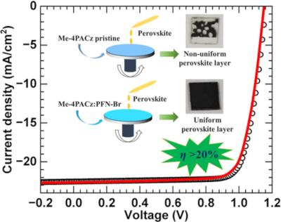 Inverted perovskite solar cell based on methyl-substituted carbazole HTL achieves 20.1% efficiency image