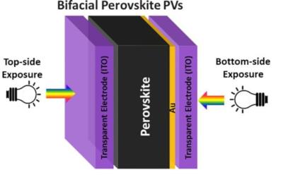 Bifacial perovskite solar cells for indoor applications achieve 30.3% efficiency image