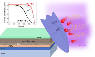 Semitransparent Perovskite Solar Cells with Ultrathin Protective Buffer Layers image