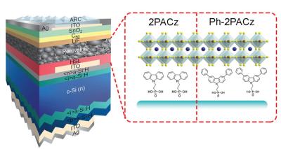 Molecular engineering of hole-selective layer for high band gap perovskites for highly efficient and stable perovskite-silicon tandem solar cells image