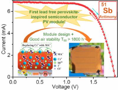 Unveiling lead-free antimony-based perovskite solar modules image