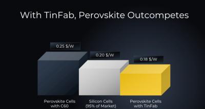 TinFab vs competition chart