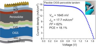 Efficient Flexible Monolithic Perovskite–CIGS Tandem Solar Cell on Conductive Steel Substrate image