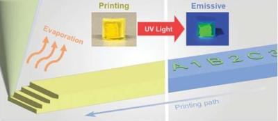 3D Printing of Luminescent Perovskite Quantum Dot–Polymer Architectures image